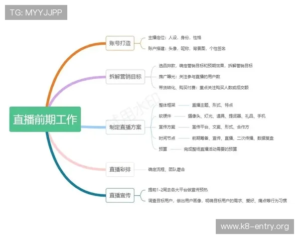 凯发群直播常见问题解答及解决方案帮助新手快速适应平台操作流程